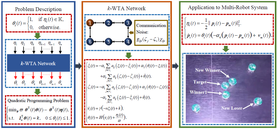 兰州理工大学科研团队在TOP期刊上连续发表重要研究成果